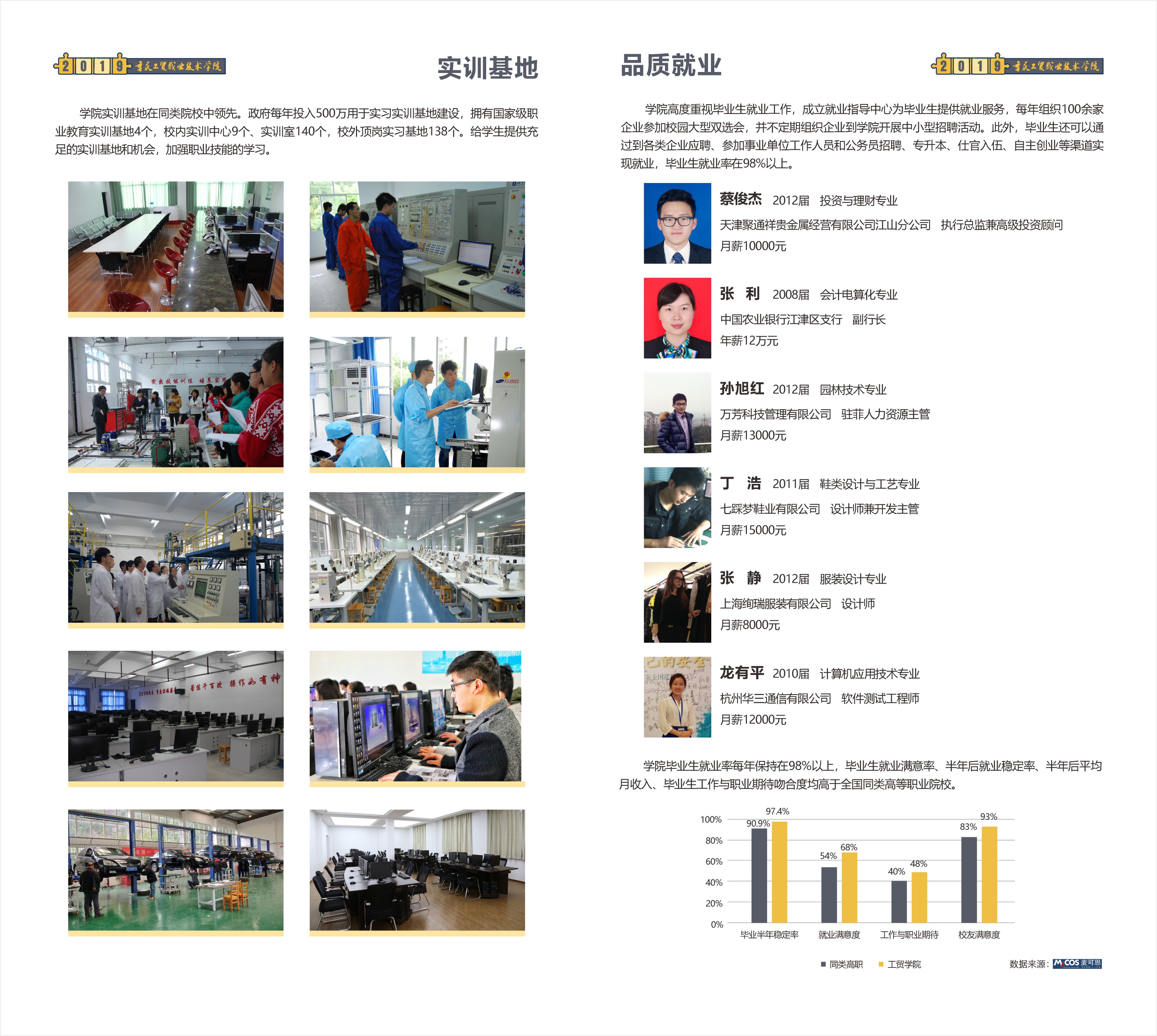 2019年学院分类招生导图