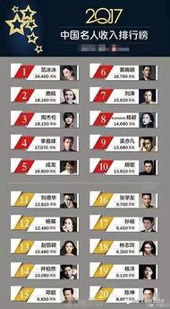 四线演员片酬  第2张